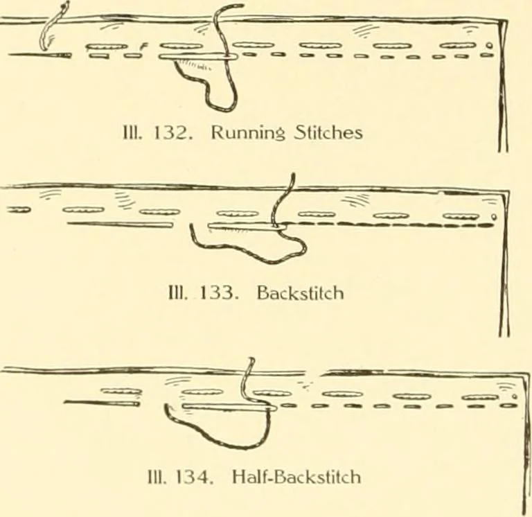 An illustration from The new dressmaker; with complete and fully illustrated instructions on every point connected with sewing, dressmaking and tailoring, from the actual stitches to the cutting, making, altering, mending, and cleaning of clothes for ladies, misses, girls, children, infants, men and boys, 1921, leaf 85