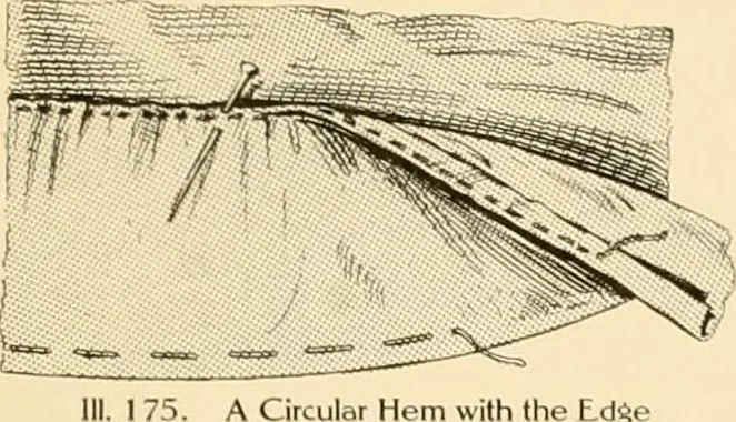 An illustration from The new dressmaker; with complete and fully illustrated instructions on every point connected with sewing, dressmaking and tailoring, from the actual stitches to the cutting, making, altering, mending, and cleaning of clothes for ladies, misses, girls, children, infants, men and boys, 1921, leaf 96