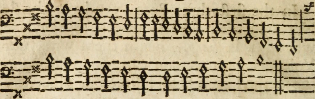 An illustration from A new and easie method to learn to sing by book : whereby one (who hath a good voice and ear) may, without other help, learn to sing true by notes : design'd chiefly for, and applied to, the promoting of psalmody; and furnished with variety of psalm tunes in parts, with directions for that kind of singing .., 1686, leaf 55