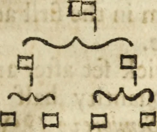 An illustration from A new and easie method to learn to sing by book : whereby one (who hath a good voice and ear) may, without other help, learn to sing true by notes : design'd chiefly for, and applied to, the promoting of psalmody; and furnished with variety of psalm tunes in parts, with directions for that kind of singing .., 1686, leaf 62