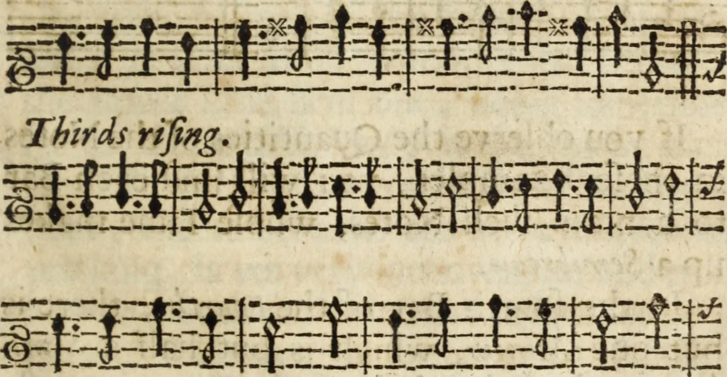 An illustration from A new and easie method to learn to sing by book : whereby one (who hath a good voice and ear) may, without other help, learn to sing true by notes : design'd chiefly for, and applied to, the promoting of psalmody; and furnished with variety of psalm tunes in parts, with directions for that kind of singing .., 1686, leaf 70