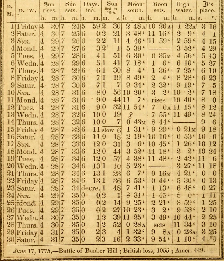 An illustration from New England anti-Masonic almanac for the year of Our Lord 1832, 1831, leaf 71
