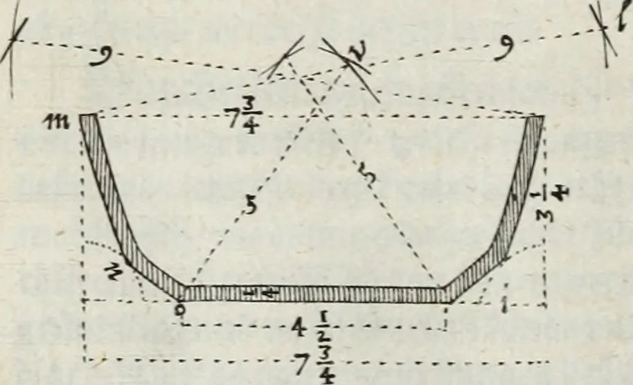 An illustration from Newes itinerarium Italiae : in welchem der Reisende nicht allein gründtlichen Bericht, durch die herzlichste namhaffteste Örter Italiae sein Reiss wol zubestellen, sonder es wirdt jhme auch gantz eygentlich beschriben, was allda als in einem Lustgarten di Europe ... an Sitten vnd Gewonheiten, im Geistlichen vnd Politischen, an mechanischen Wercken zu Land vnd zu Wasser, vnd also an Gebäwen ... denckwürdig zu sehen : alles ... an Tag gegeben ..., 1627, leaf 300