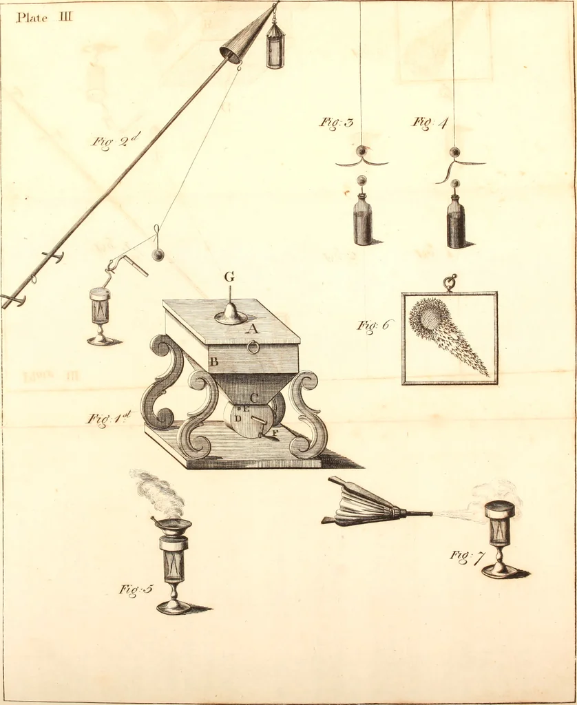 An illustration from New experiments on electricity, wherein the causes of thunder and lightning as well as the constant state of positive or negative electricity in the air or clouds, are explained ... Also a description of a doubler of electricity, and of the most sensible electrometer yet constructed. With other new experiments and discoveries in the science .., 1789, leaf 67