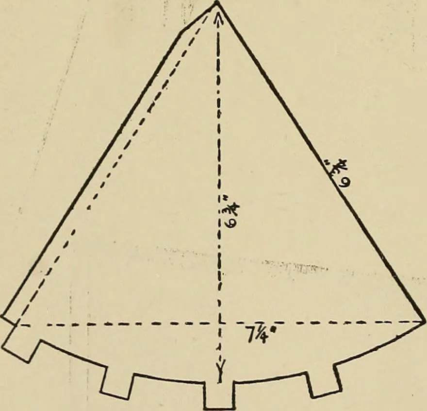 An illustration from New ideas for work and play; what a girl can make and do, 1902, leaf 137
