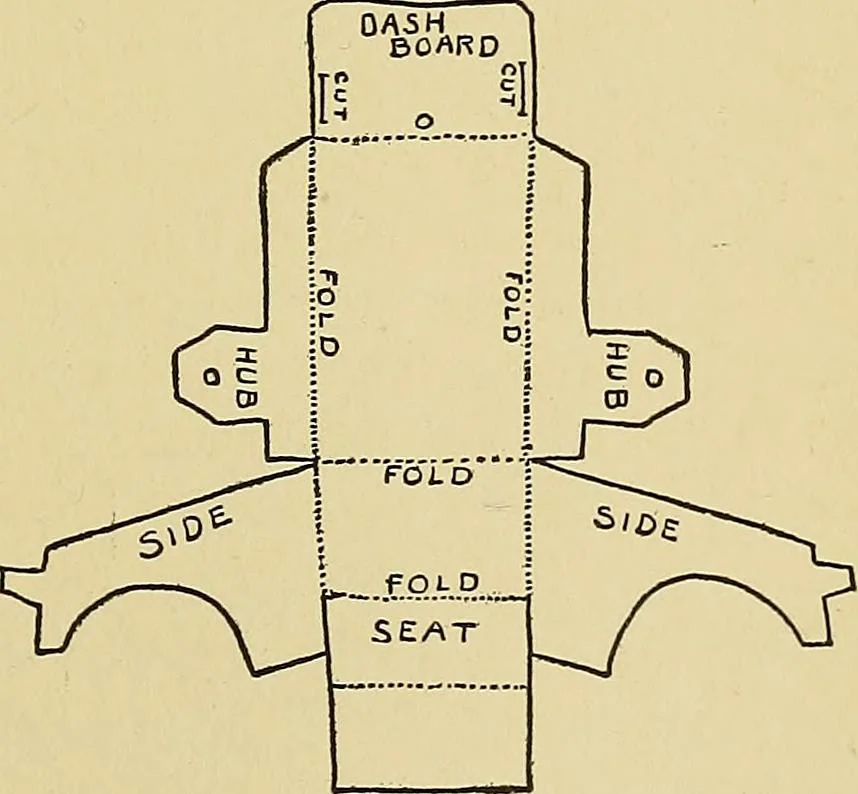 An illustration from New ideas for work and play; what a girl can make and do, 1902, leaf 284