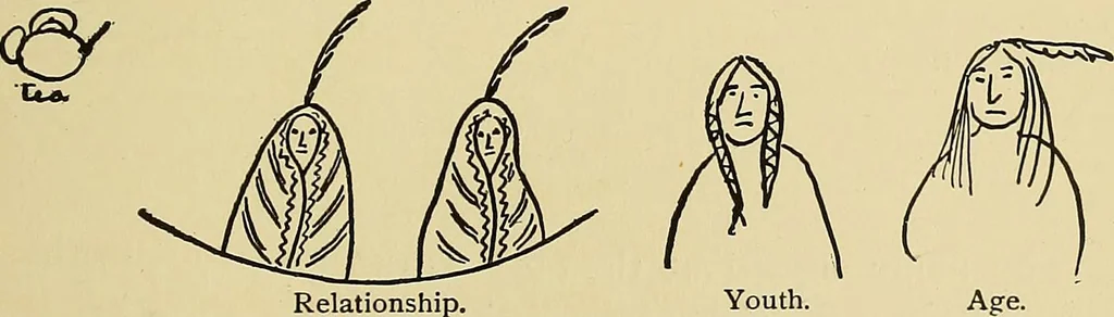 An illustration from New ideas for work and play; what a girl can make and do, 1902, leaf 324