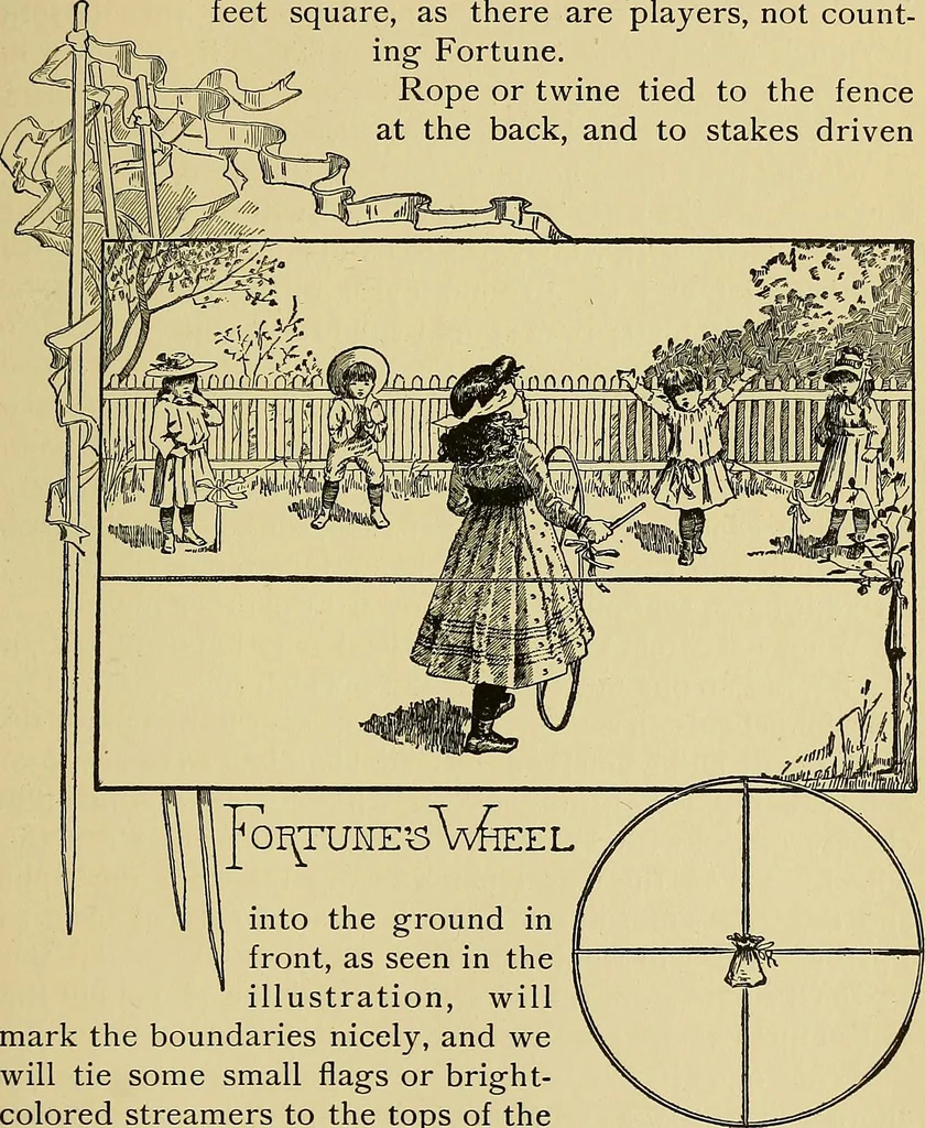 An illustration from New ideas for work and play; what a girl can make and do, 1902, leaf 350