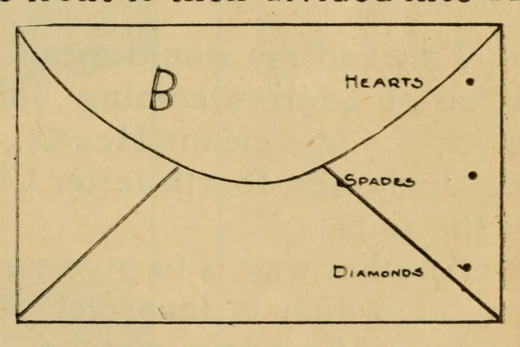 An illustration from New ideas in magic : illusions, spiritualistic effects, etc., 1902, leaf 55