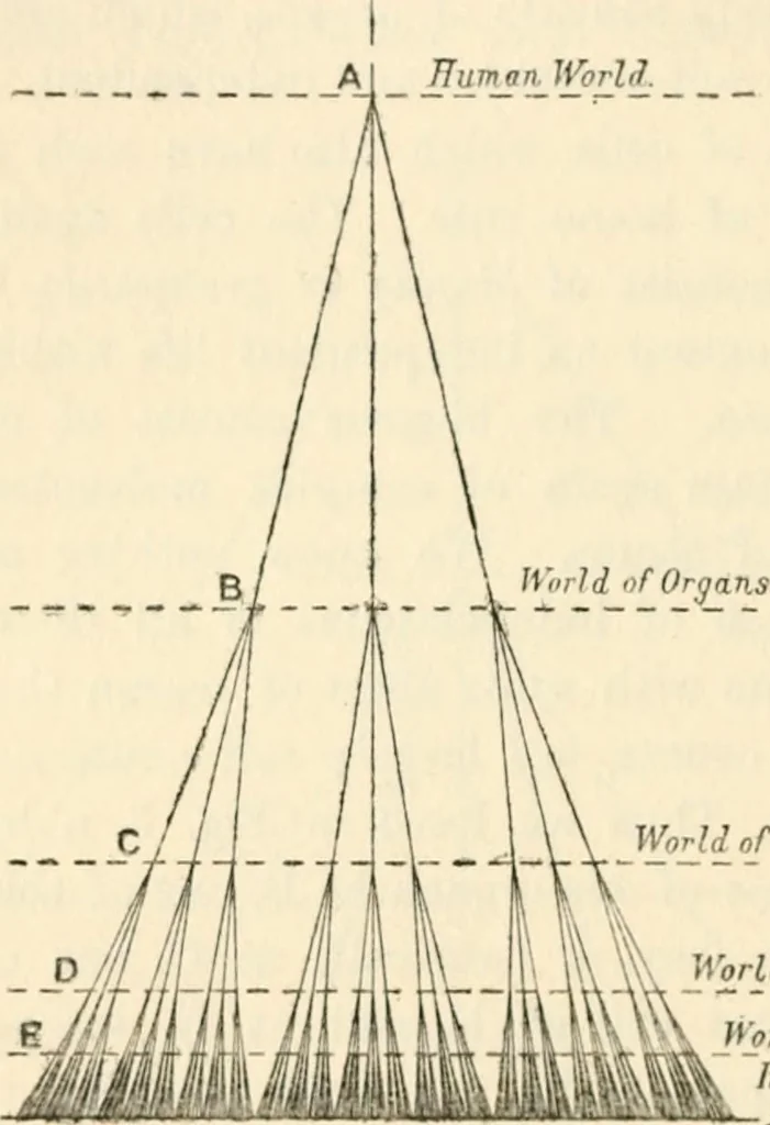 An illustration from New light on immortality, 1908, leaf 127