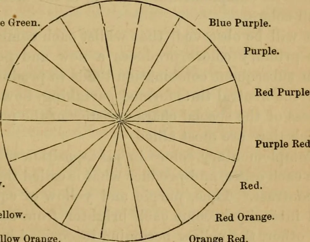 An illustration from Newman's manual of harmonious coloring, as applied to photographs : together with valuable papers on lighting and posing the sitter, 1866, leaf 30