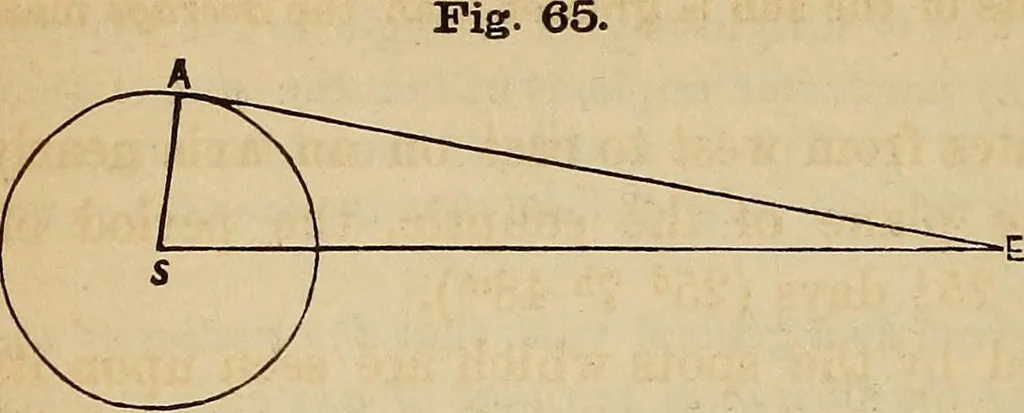 An illustration from A new manual of the elements of astronomy, descriptive and mathematical .., 1868, leaf 107