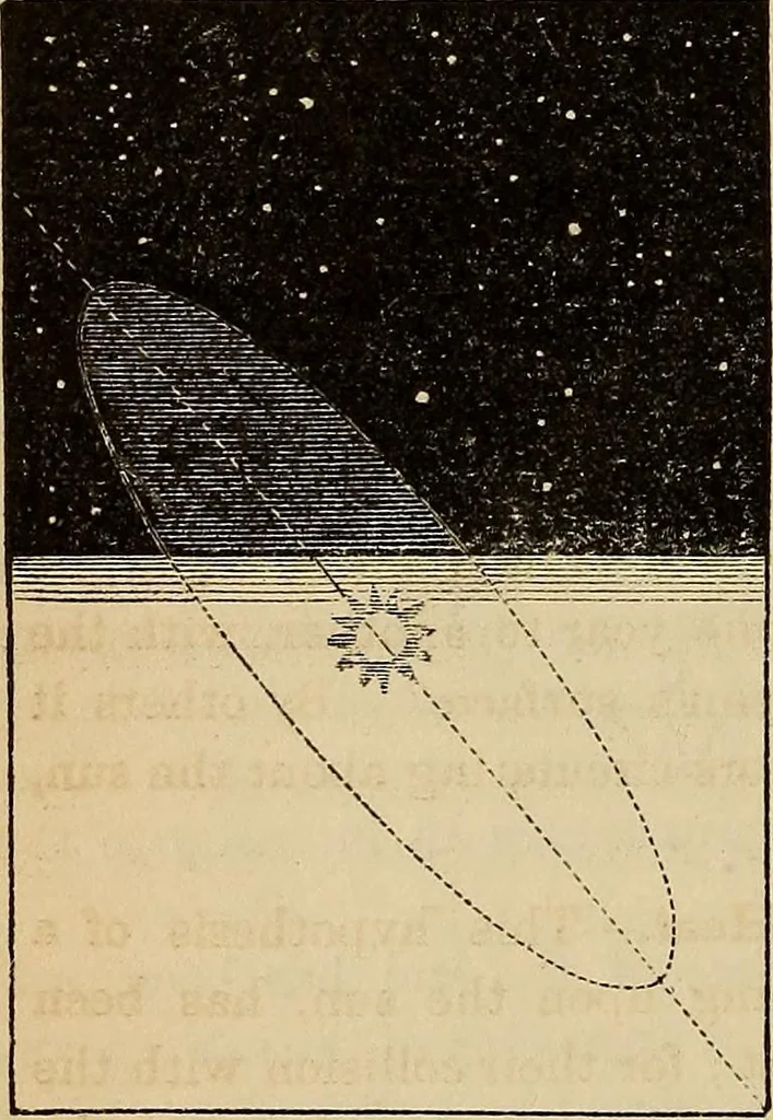 An illustration from A new manual of the elements of astronomy, descriptive and mathematical .., 1868, leaf 115