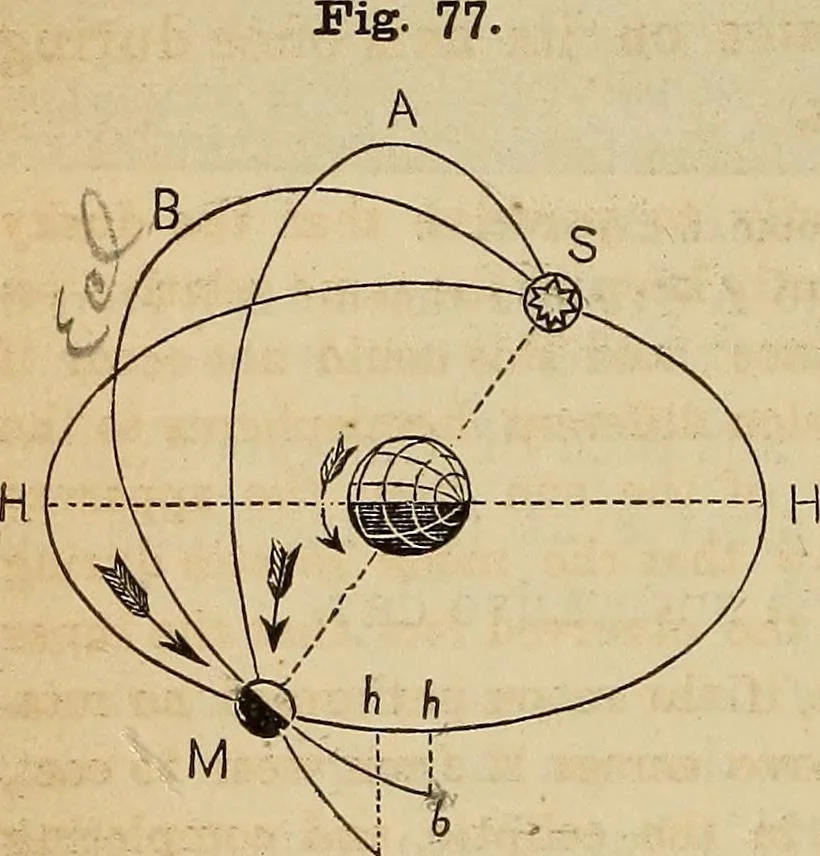 An illustration from A new manual of the elements of astronomy, descriptive and mathematical .., 1868, leaf 123