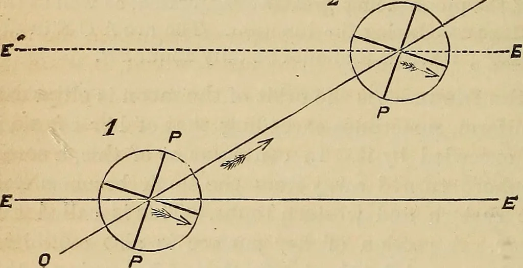An illustration from A new manual of the elements of astronomy, descriptive and mathematical .., 1868, leaf 127
