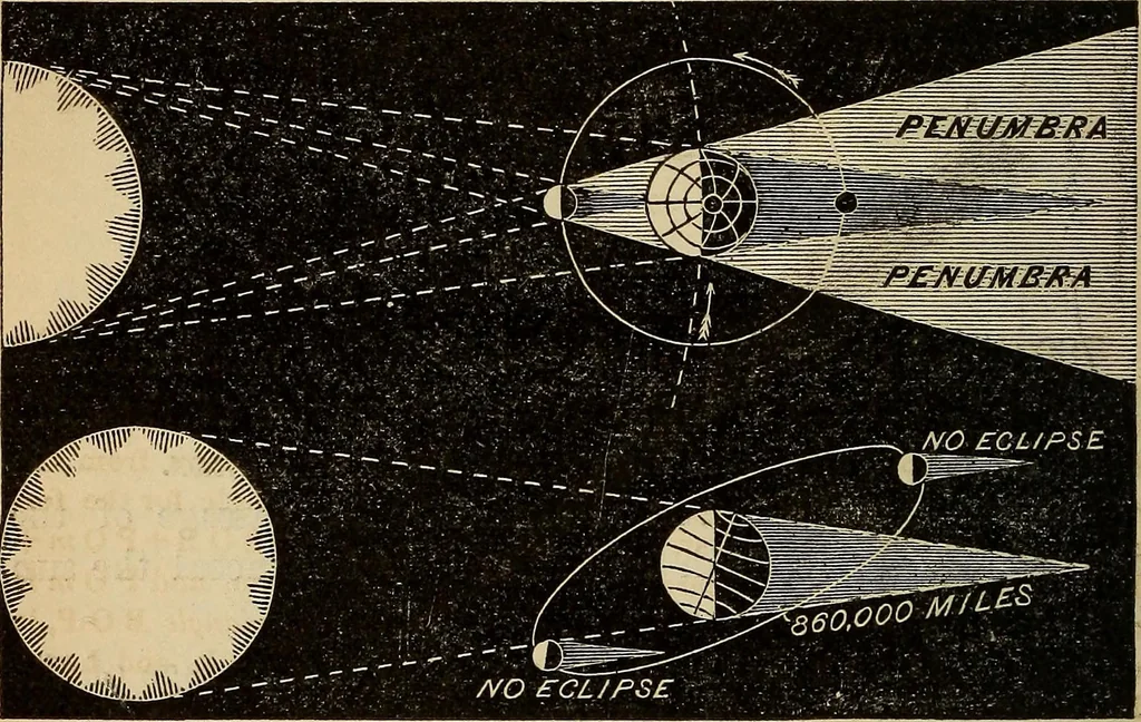An illustration from A new manual of the elements of astronomy, descriptive and mathematical .., 1868, leaf 137