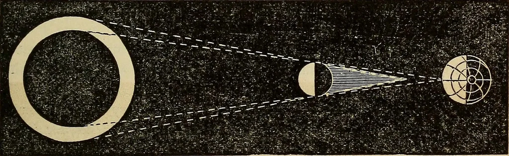 An illustration from A new manual of the elements of astronomy, descriptive and mathematical .., 1868, leaf 144