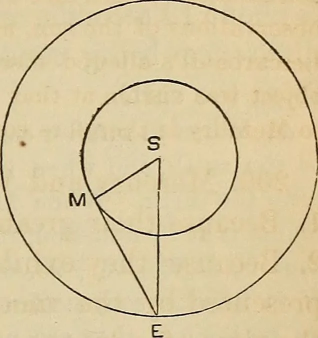 An illustration from A new manual of the elements of astronomy, descriptive and mathematical .., 1868, leaf 156