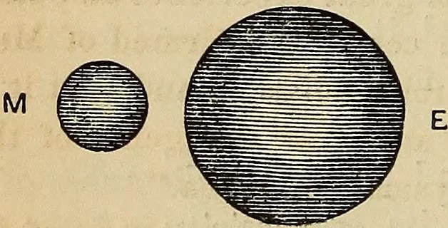 An illustration from A new manual of the elements of astronomy, descriptive and mathematical .., 1868, leaf 157
