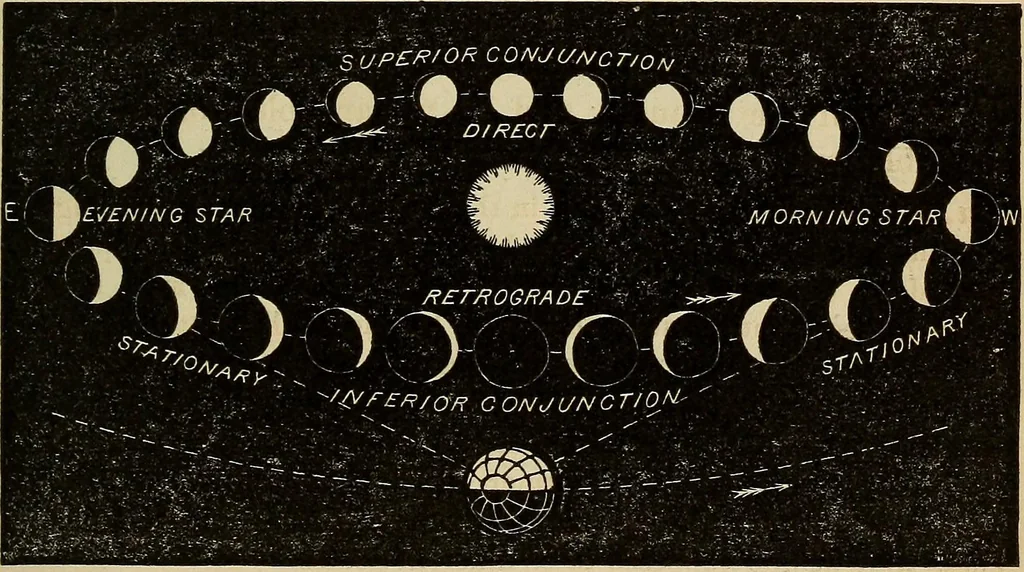 An illustration from A new manual of the elements of astronomy, descriptive and mathematical .., 1868, leaf 162