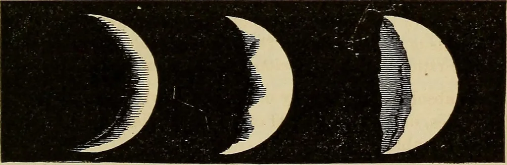 An illustration from A new manual of the elements of astronomy, descriptive and mathematical .., 1868, leaf 164