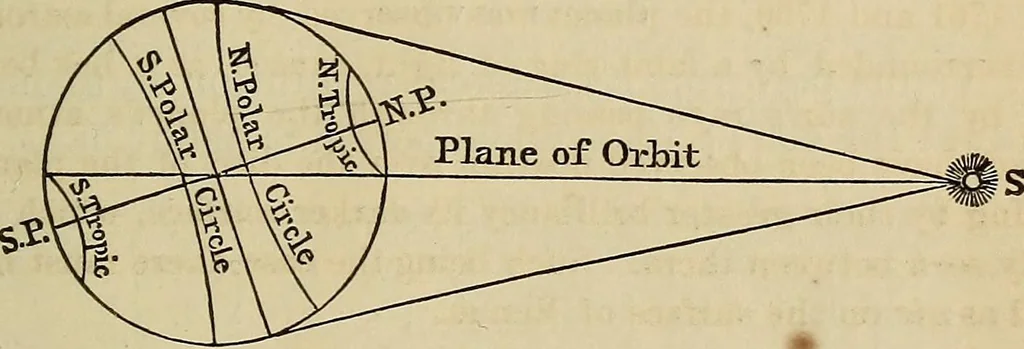 An illustration from A new manual of the elements of astronomy, descriptive and mathematical .., 1868, leaf 166