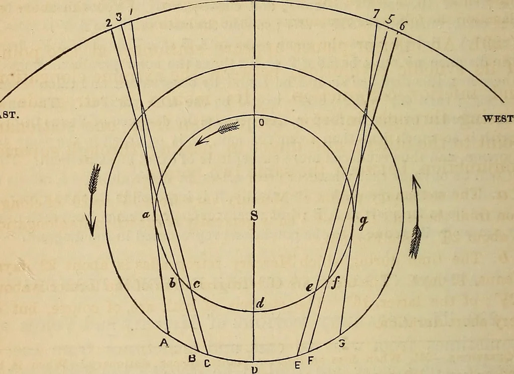 An illustration from A new manual of the elements of astronomy, descriptive and mathematical .., 1868, leaf 171
