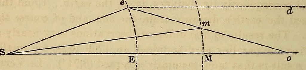 An illustration from A new manual of the elements of astronomy, descriptive and mathematical .., 1868, leaf 175