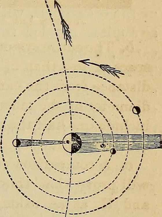 An illustration from A new manual of the elements of astronomy, descriptive and mathematical .., 1868, leaf 186