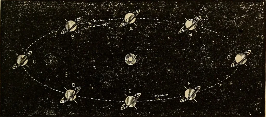 An illustration from A new manual of the elements of astronomy, descriptive and mathematical .., 1868, leaf 194