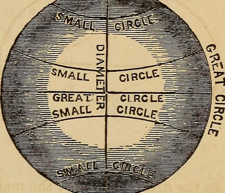An illustration from A new manual of the elements of astronomy, descriptive and mathematical .., 1868, leaf 20