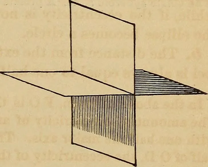 An illustration from A new manual of the elements of astronomy, descriptive and mathematical .., 1868, leaf 20