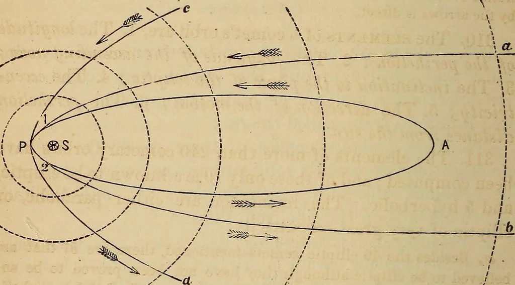 An illustration from A new manual of the elements of astronomy, descriptive and mathematical .., 1868, leaf 215