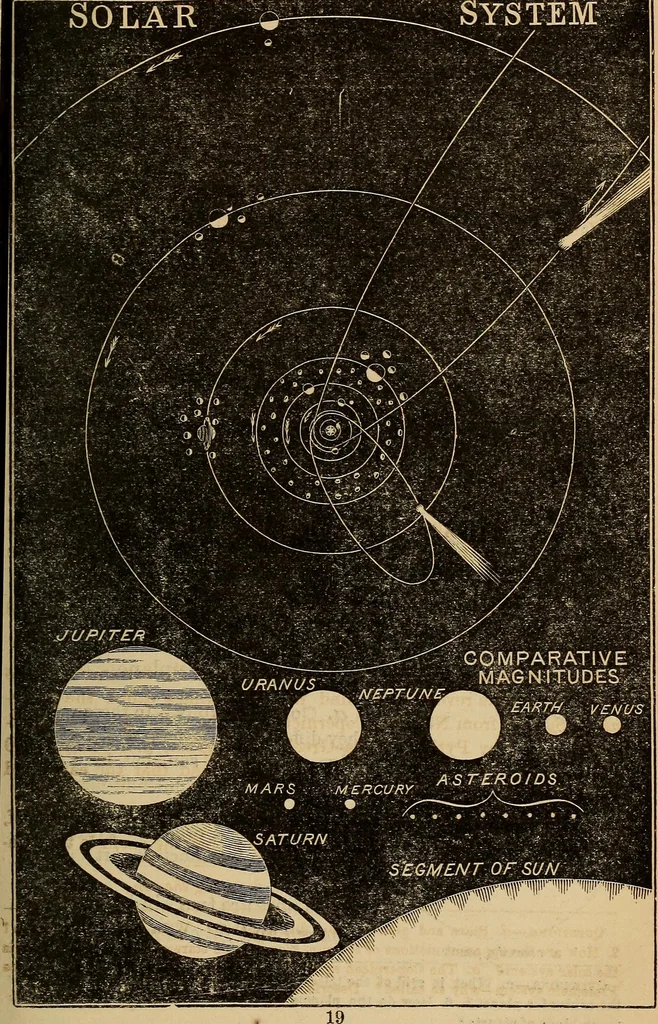 An illustration from A new manual of the elements of astronomy, descriptive and mathematical .., 1868, leaf 24