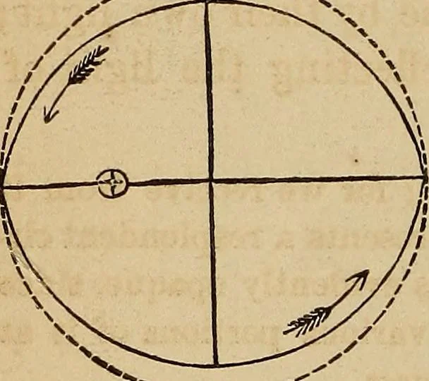 An illustration from A new manual of the elements of astronomy, descriptive and mathematical .., 1868, leaf 25