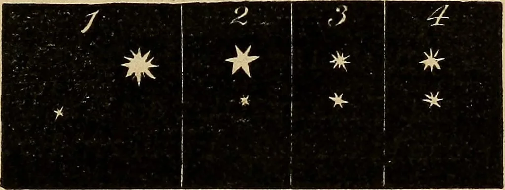 An illustration from A new manual of the elements of astronomy, descriptive and mathematical .., 1868, leaf 256