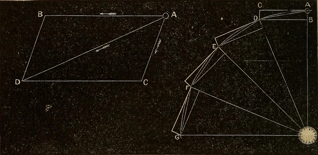 An illustration from A new manual of the elements of astronomy, descriptive and mathematical .., 1868, leaf 33