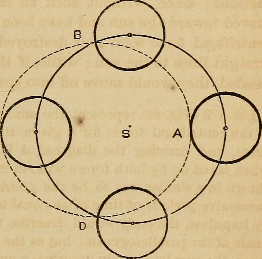 An illustration from A new manual of the elements of astronomy, descriptive and mathematical .., 1868, leaf 36
