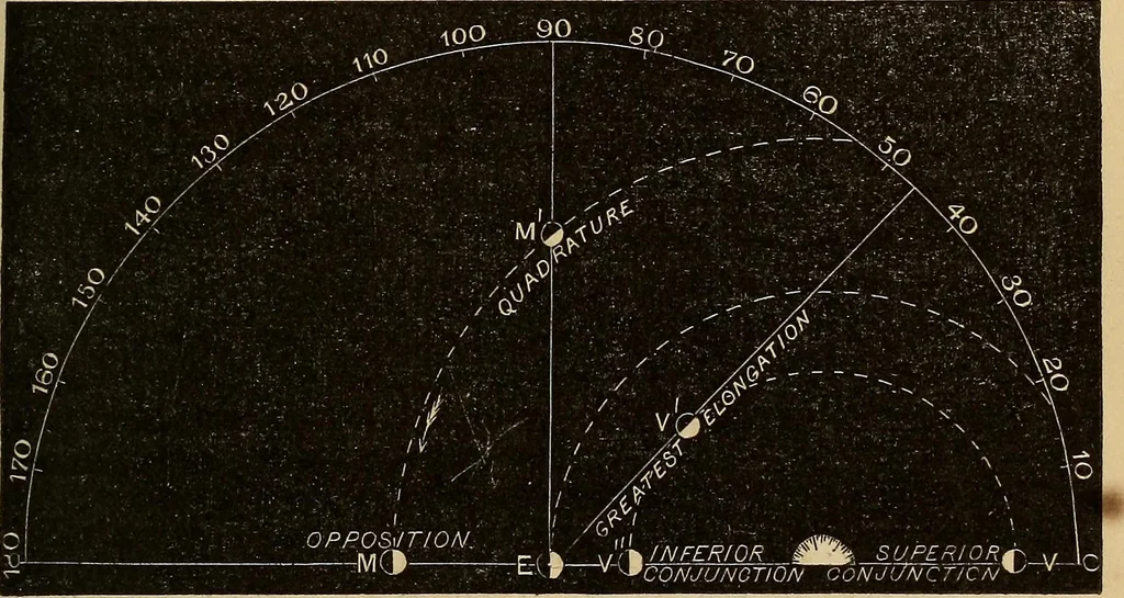 An illustration from A new manual of the elements of astronomy, descriptive and mathematical .., 1868, leaf 50