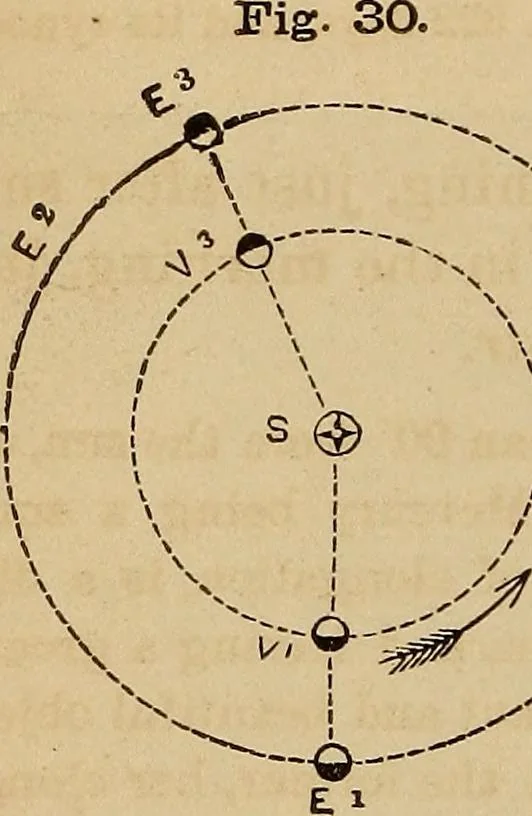 An illustration from A new manual of the elements of astronomy, descriptive and mathematical .., 1868, leaf 51