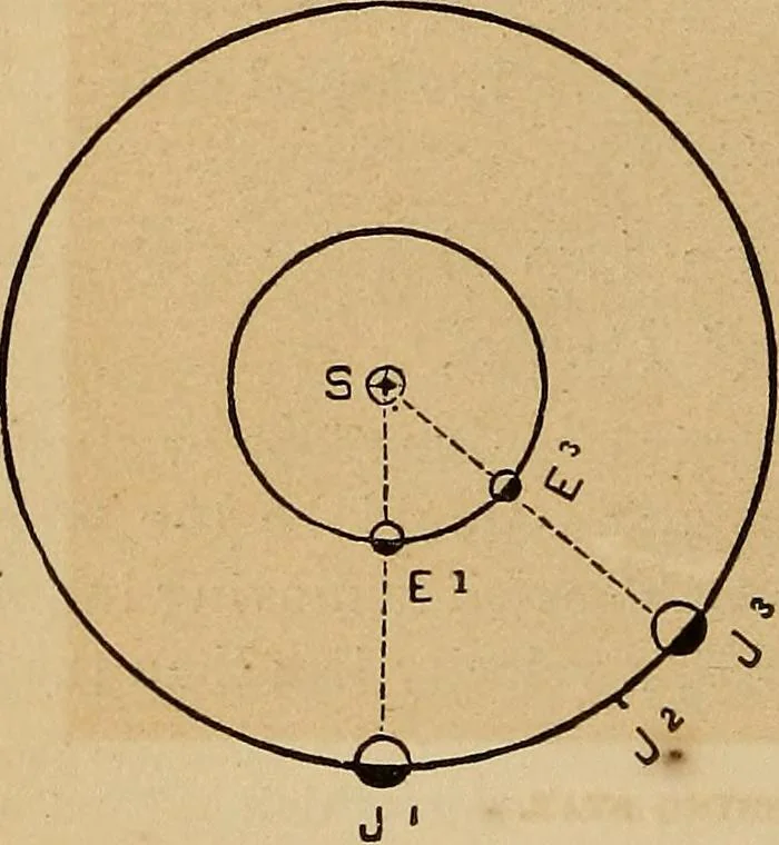 An illustration from A new manual of the elements of astronomy, descriptive and mathematical .., 1868, leaf 51