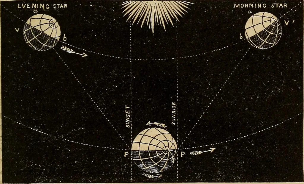 An illustration from A new manual of the elements of astronomy, descriptive and mathematical .., 1868, leaf 52