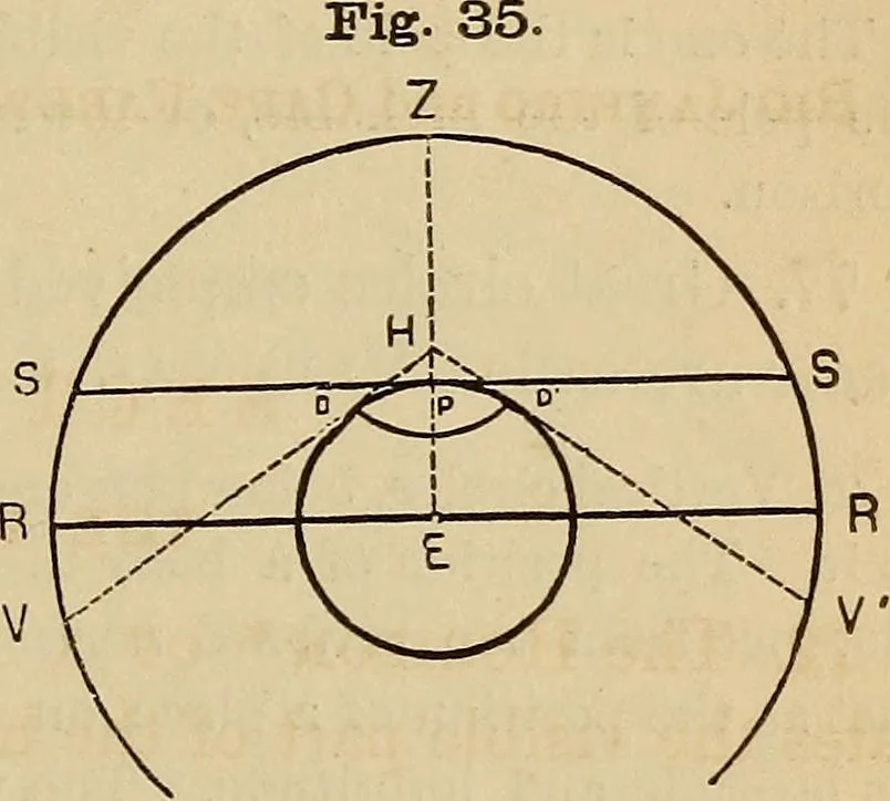 An illustration from A new manual of the elements of astronomy, descriptive and mathematical .., 1868, leaf 60
