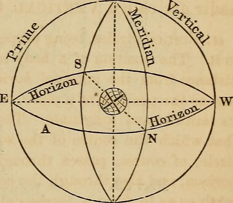 An illustration from A new manual of the elements of astronomy, descriptive and mathematical .., 1868, leaf 62