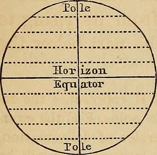 An illustration from A new manual of the elements of astronomy, descriptive and mathematical .., 1868, leaf 63