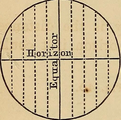 An illustration from A new manual of the elements of astronomy, descriptive and mathematical .., 1868, leaf 63