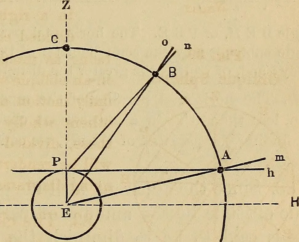 An illustration from A new manual of the elements of astronomy, descriptive and mathematical .., 1868, leaf 64