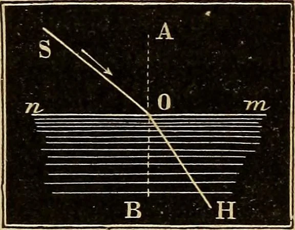 An illustration from A new manual of the elements of astronomy, descriptive and mathematical .., 1868, leaf 66