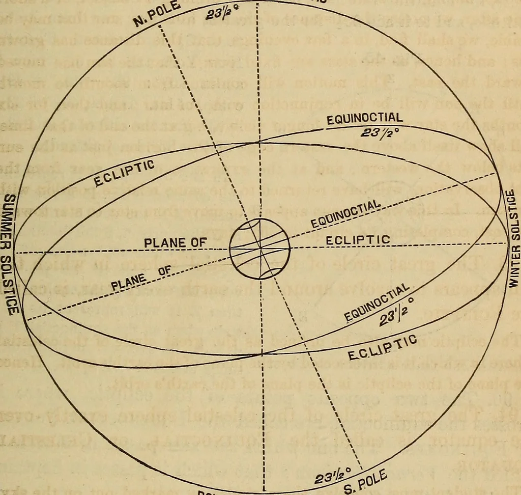 An illustration from A new manual of the elements of astronomy, descriptive and mathematical .., 1868, leaf 70
