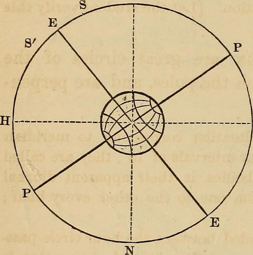 An illustration from A new manual of the elements of astronomy, descriptive and mathematical .., 1868, leaf 71
